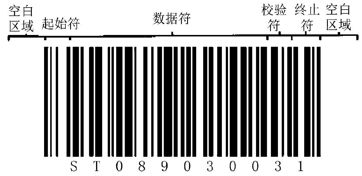 Bar code identification method and device