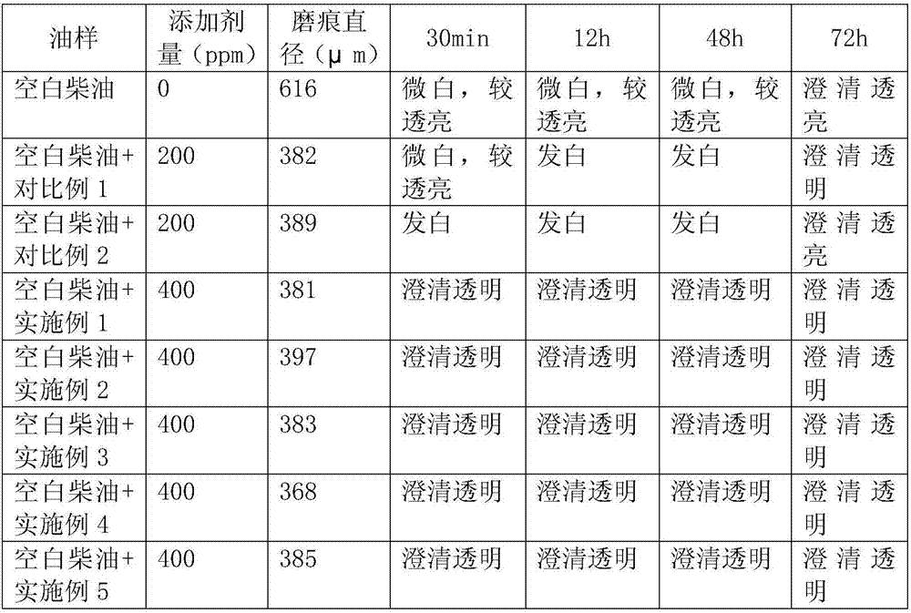 Anti-wear agent for diesel oil