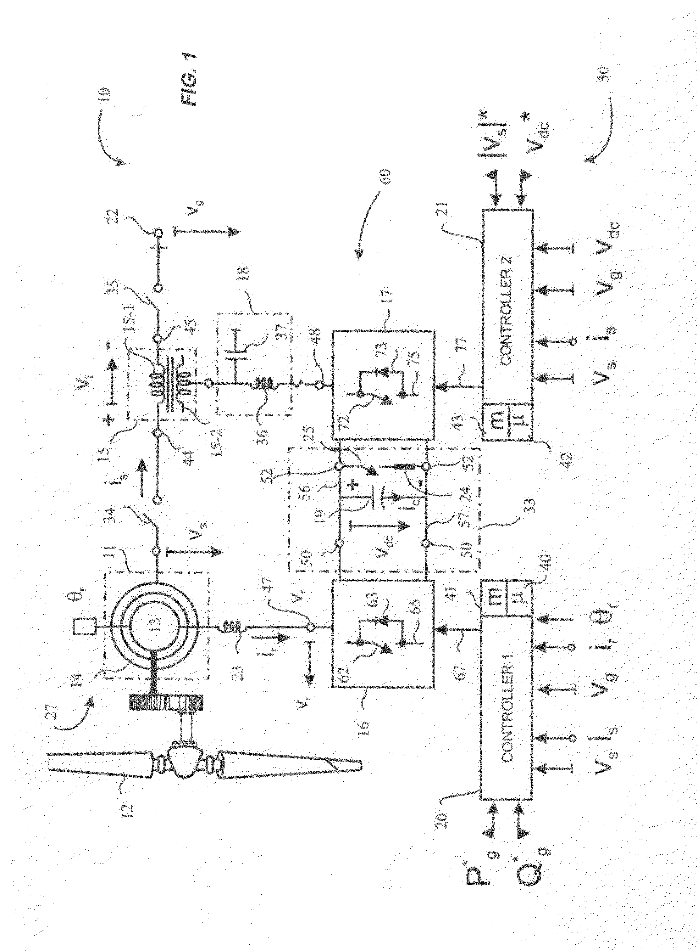 Doubly-controlled asynchronous generator