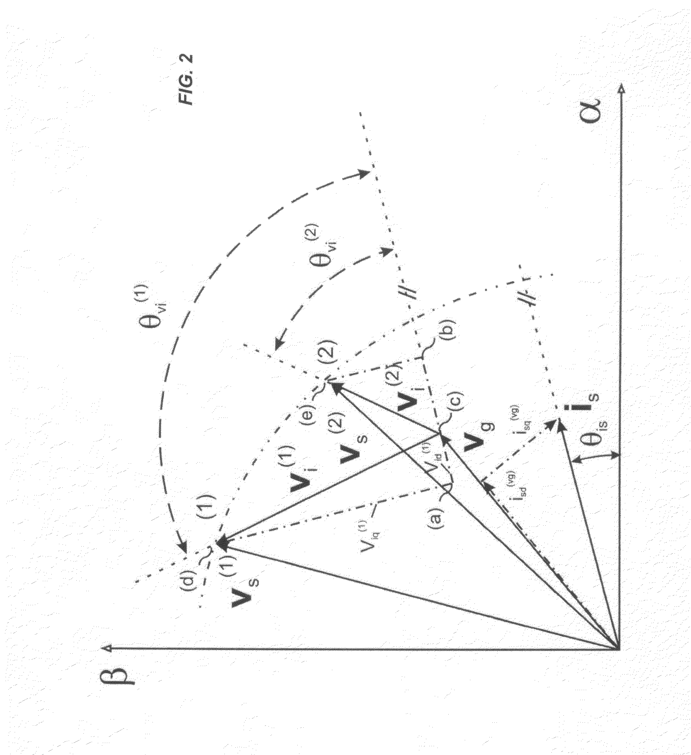 Doubly-controlled asynchronous generator