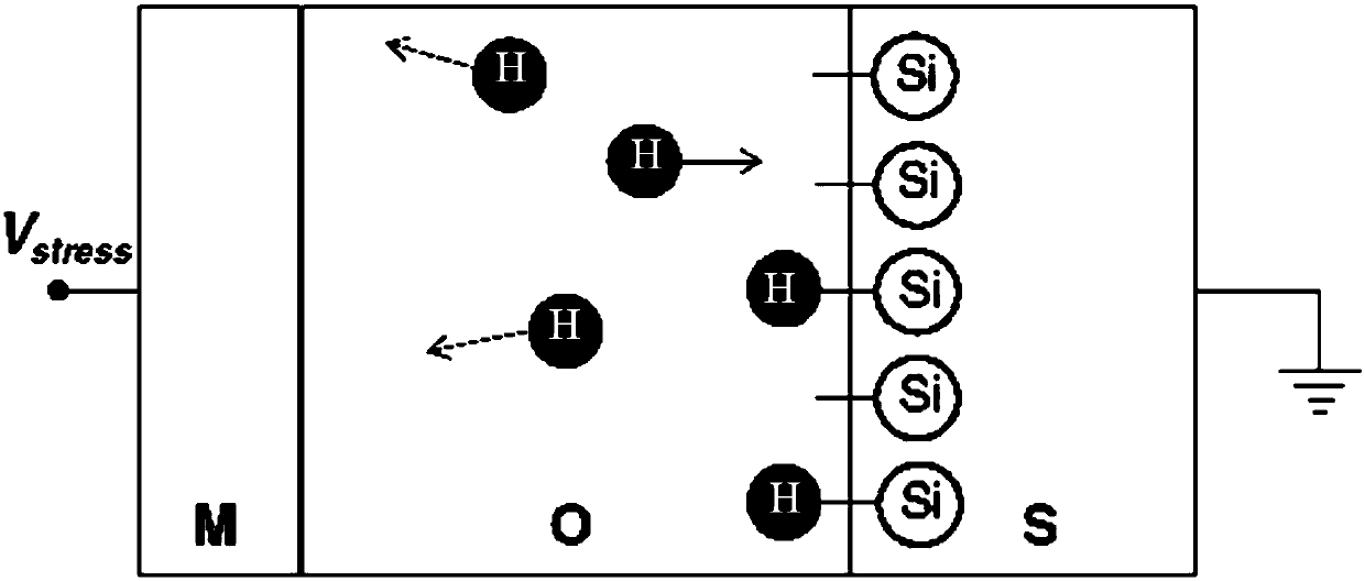 Method for achieving growth of monocrystalline silicon through Czochralski method