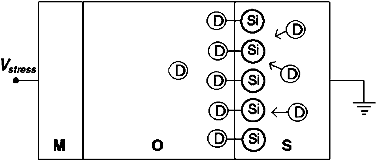 Method for achieving growth of monocrystalline silicon through Czochralski method