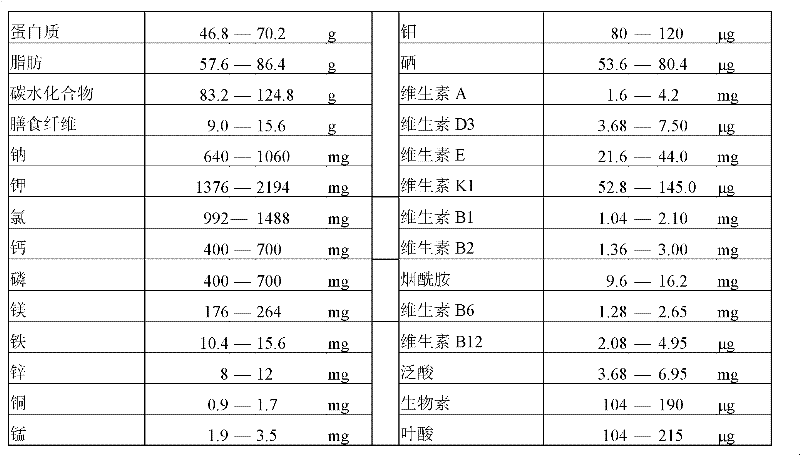 Intra-intestinal nutrient emulsion for tumor patients and preparation method thereof