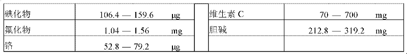 Intra-intestinal nutrient emulsion for tumor patients and preparation method thereof