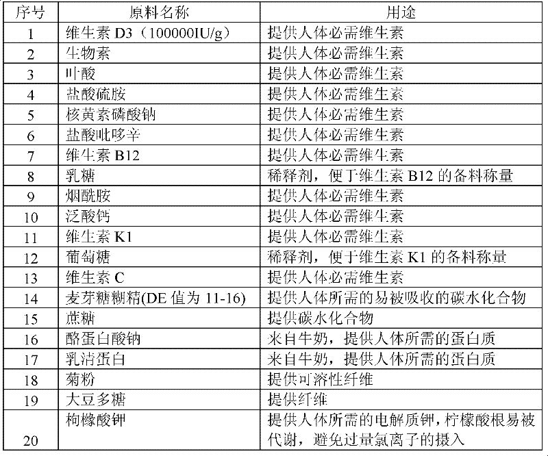 Intra-intestinal nutrient emulsion for tumor patients and preparation method thereof