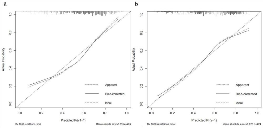 Prediction model for early diagnosis of lung cancer as well as related products and application thereof