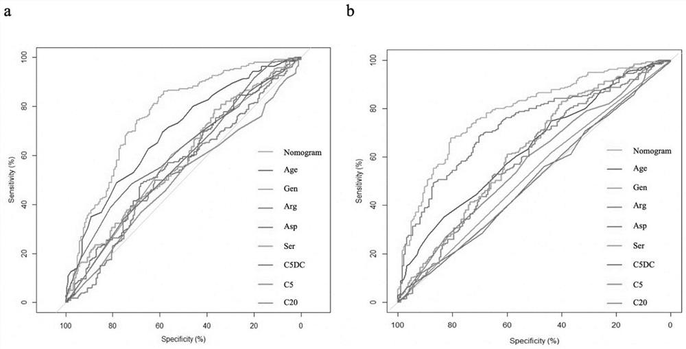 Prediction model for early diagnosis of lung cancer as well as related products and application thereof