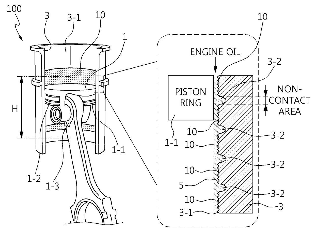 Engine having shearing resistance reduction patterns