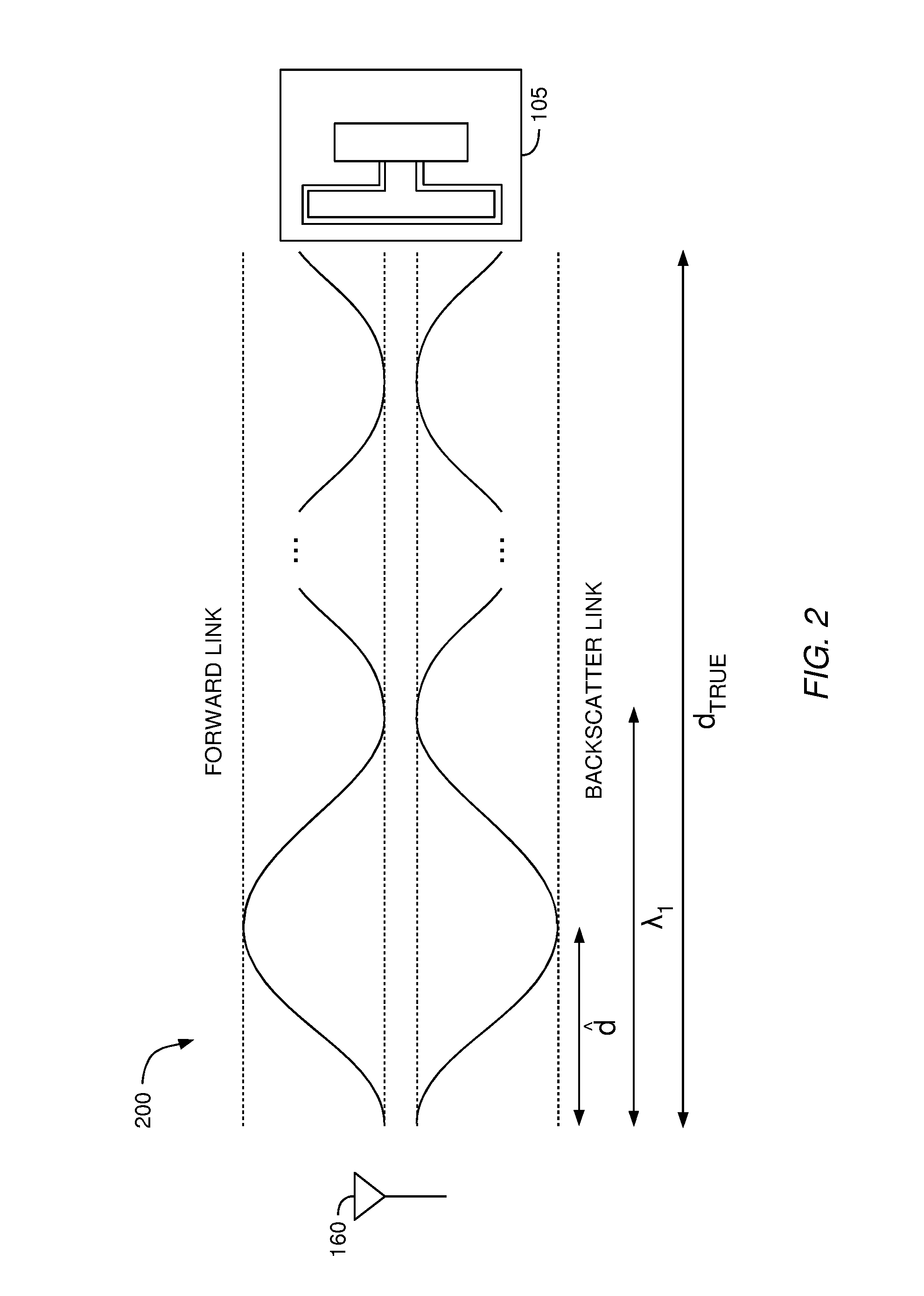 Phase-based ranging for backscatter RFID tags