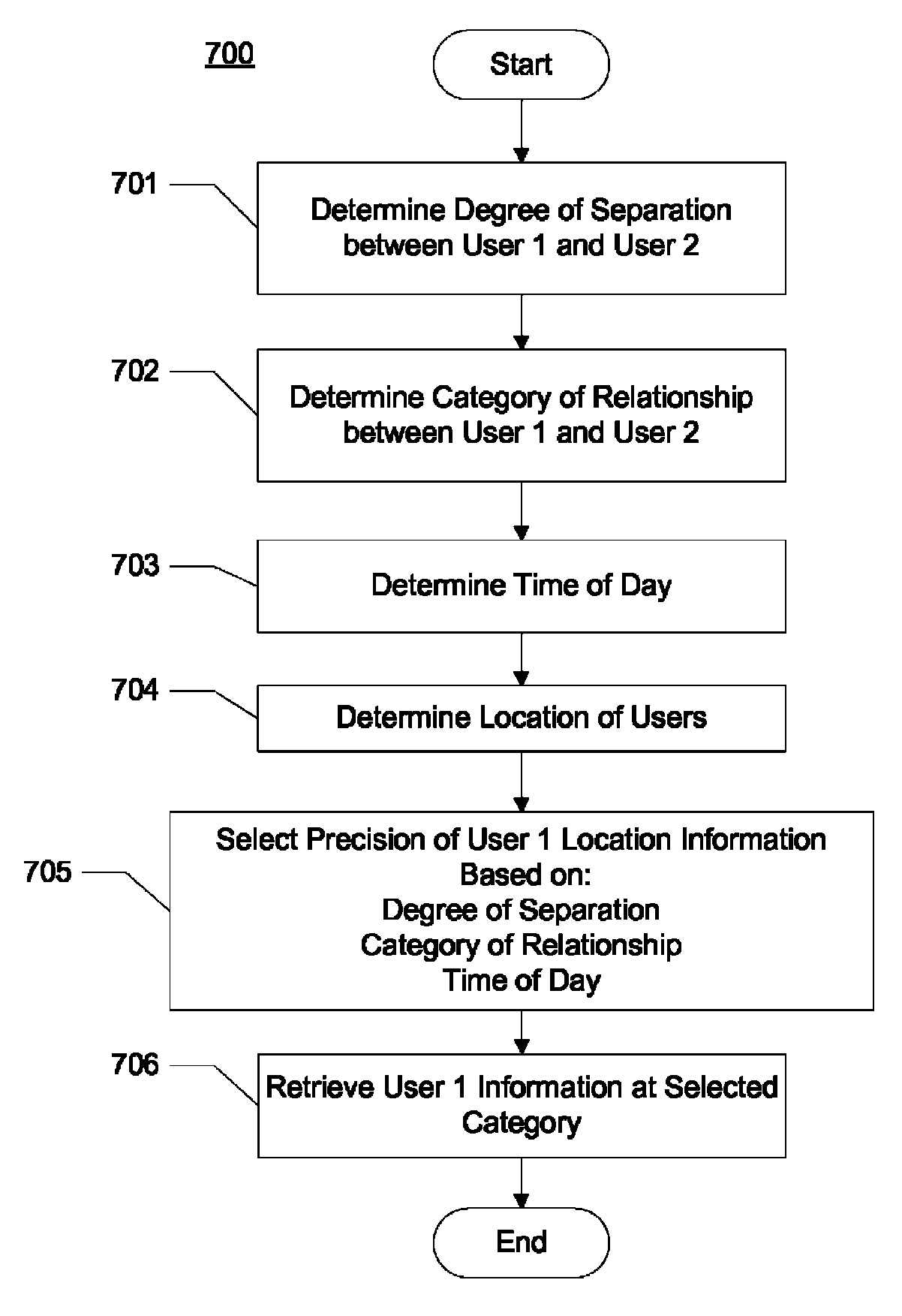 Granularity control in publishing information