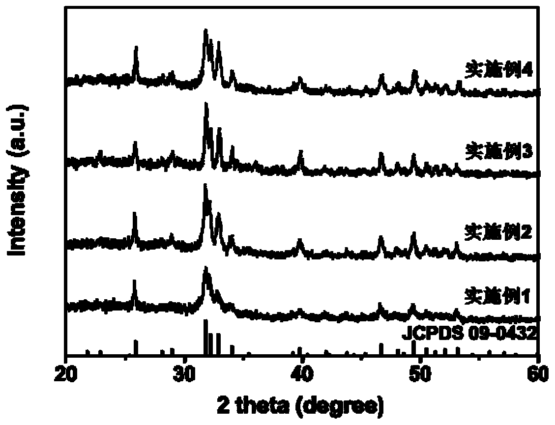 Preparation method of flaky hydroxyapatite carrier and preparation method of supported nano-silver catalyst