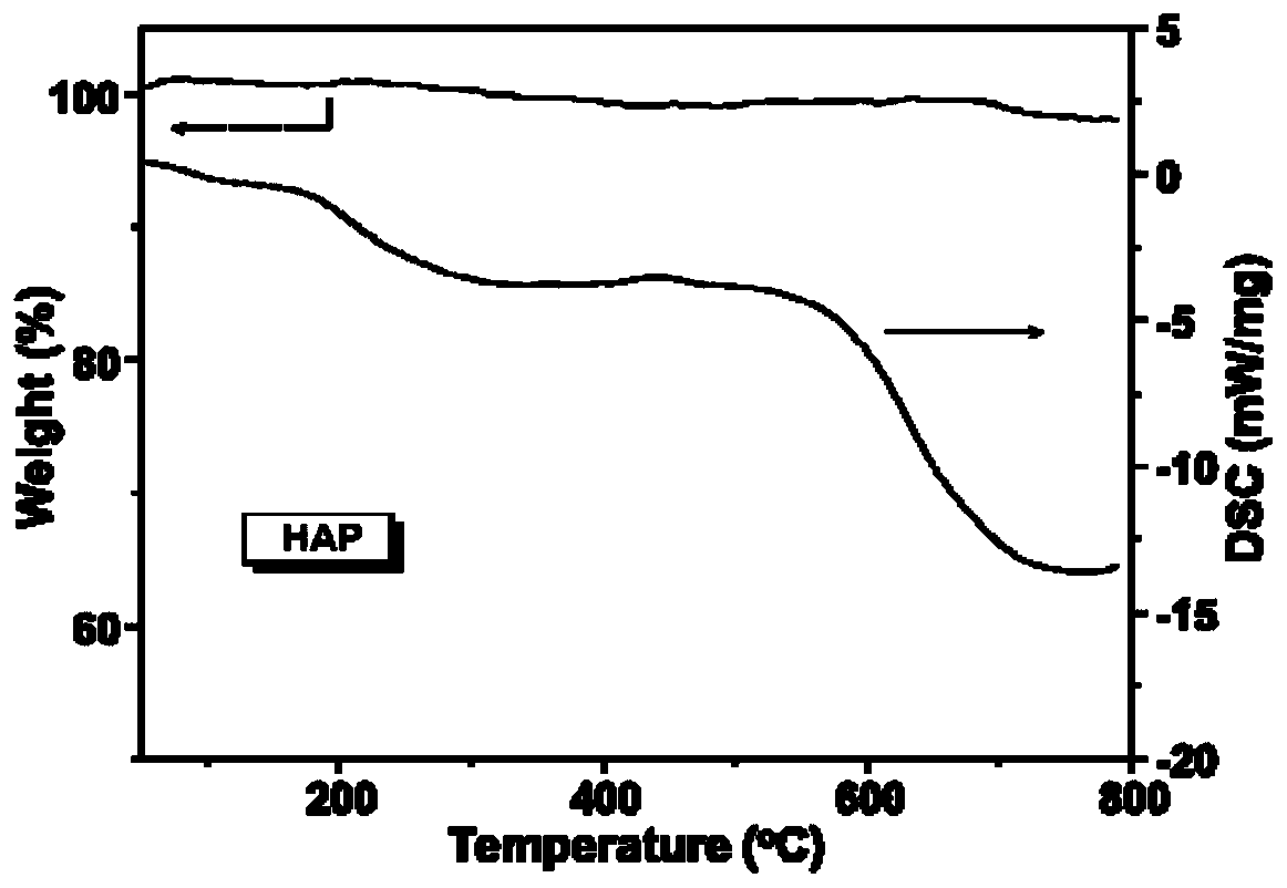 Preparation method of flaky hydroxyapatite carrier and preparation method of supported nano-silver catalyst