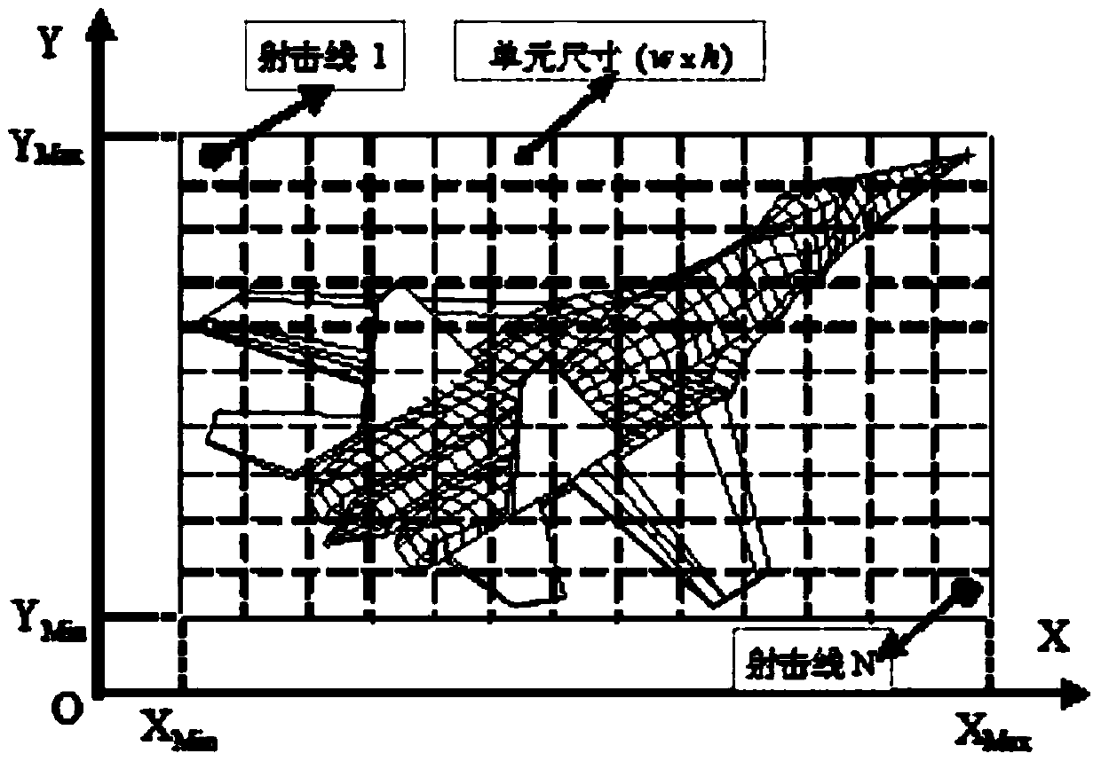 Method for obtaining radar scattering area