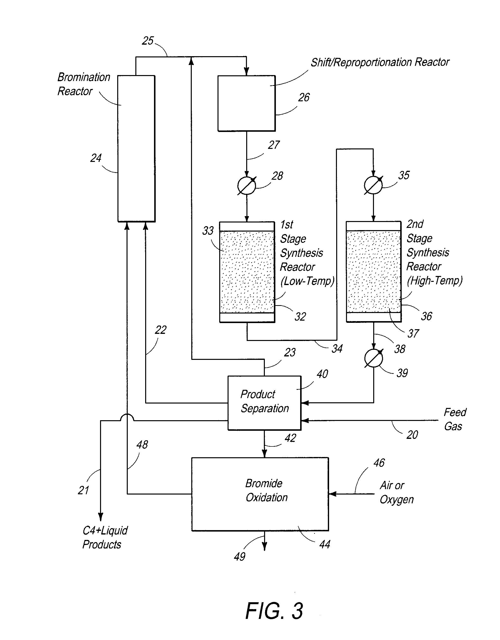 Processes and systems for the staged synthesis of alkyl bromides