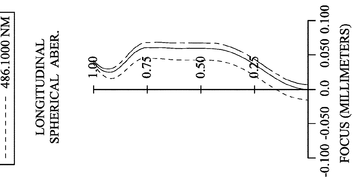 Image capturing lens assembly, imaging apparatus and electronic device