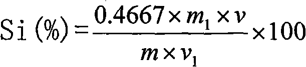 Method for determining and analyzing Si content in carbon material