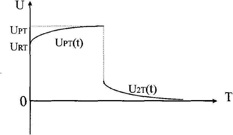 Synthetic focusing method capable of inducing polarization well logging