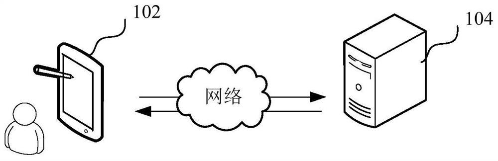 Oil painting generation method and device, computer equipment and storage medium