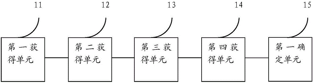 Ground precipitation station layout optimization method and device