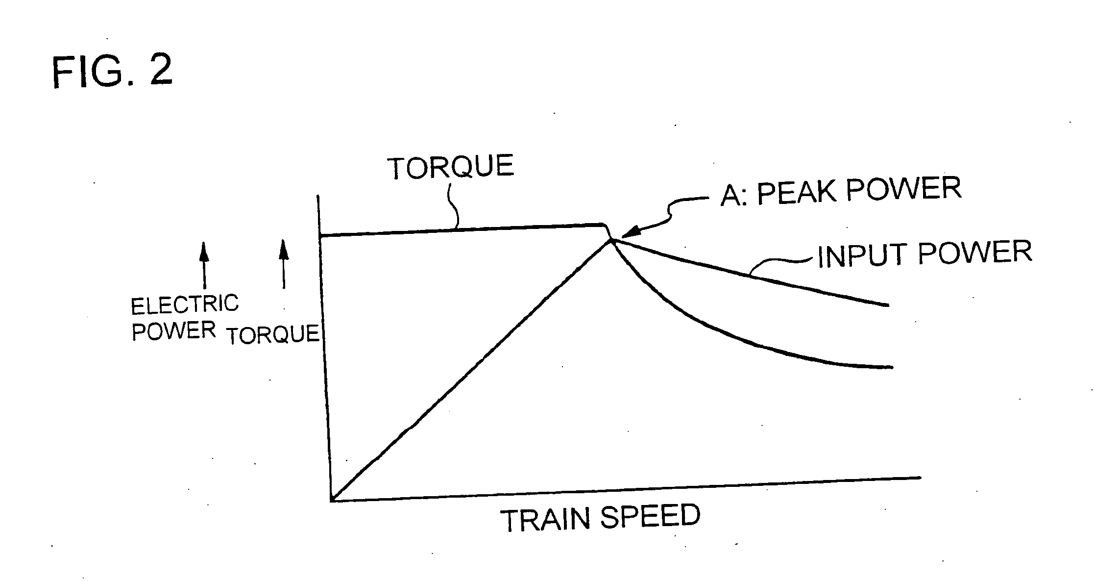 Railway car drive system