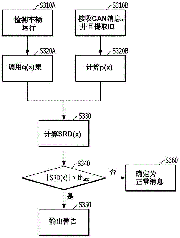 In-vehicle network intrusion detection system and method for controlling the same