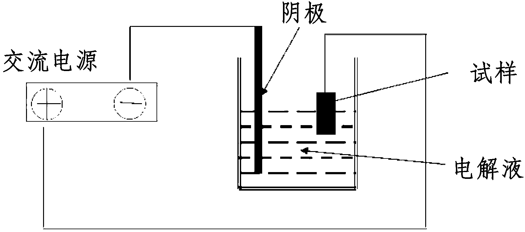 Cu-Ni alloy electro-polishing method used for EBSD test