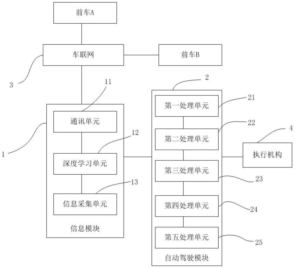 A vehicle driving method and its device, computer equipment, and vehicle