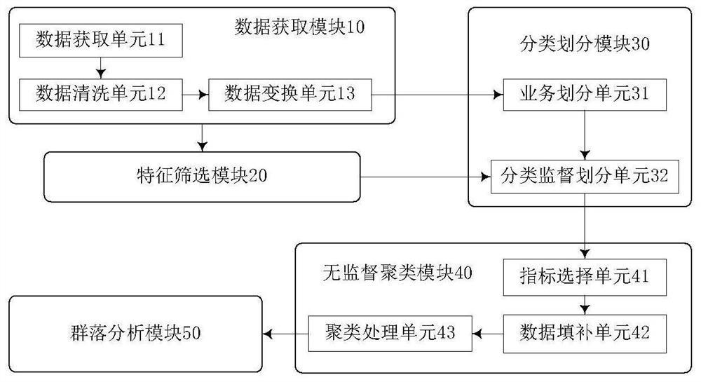 A community analysis system for oil product quality