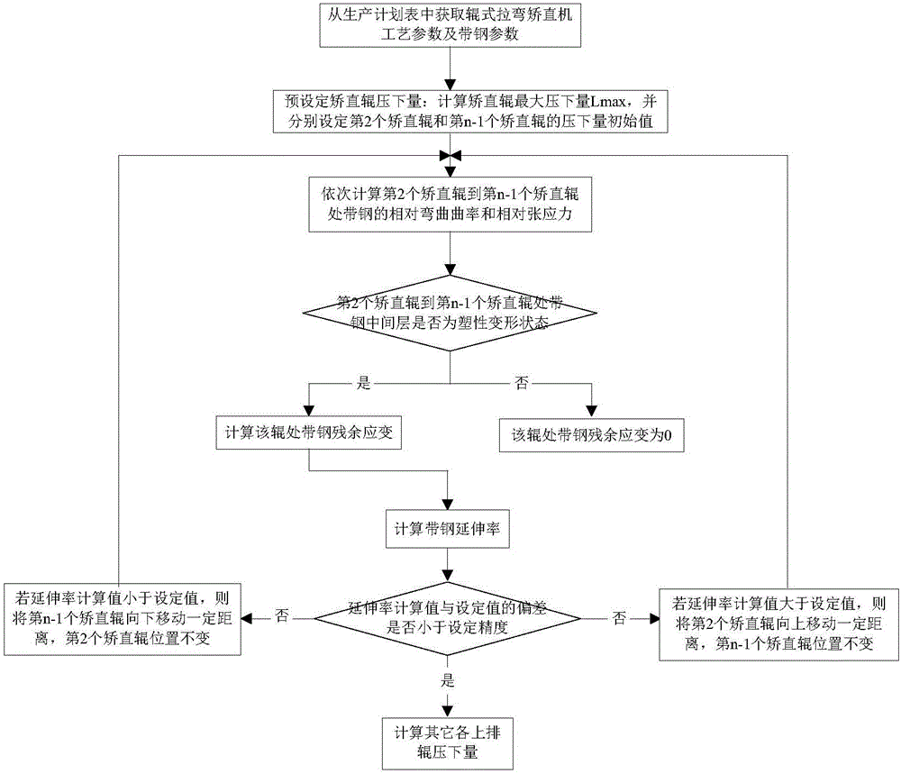 Rolling reduction acquisition method and device for upper-row rollers of roller-type stretch bend straightening machine