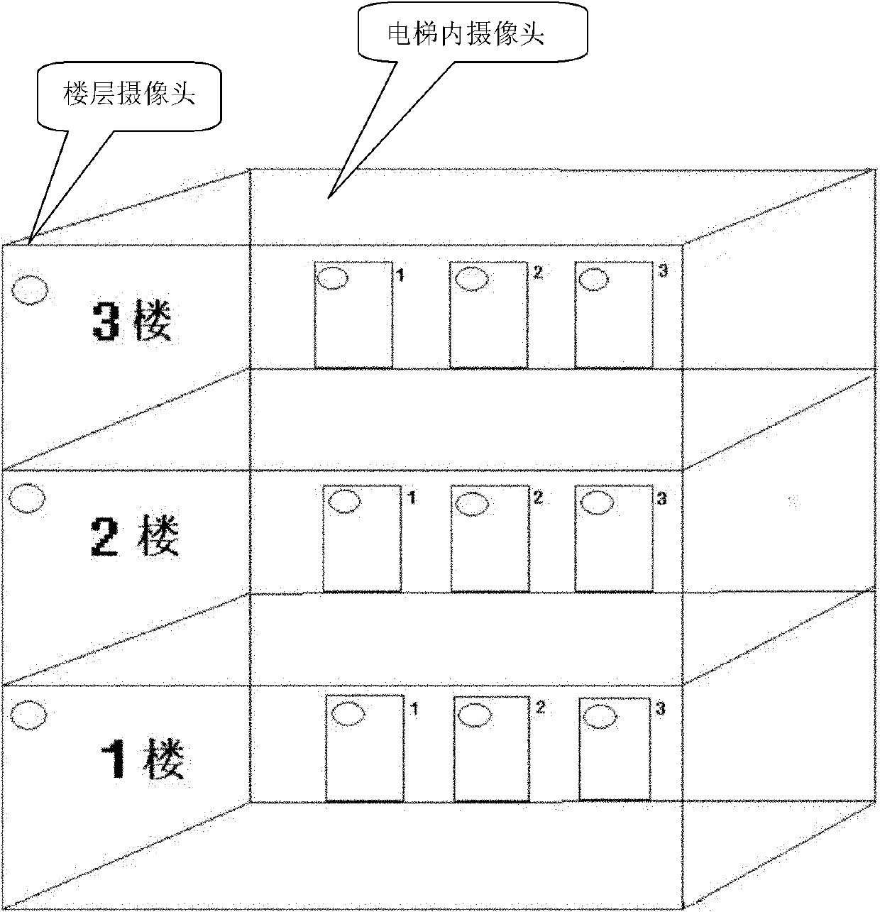 Intelligent Multiple -elevator system based on vision