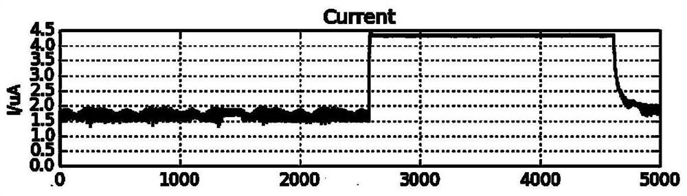 A signal change diagram drawing method and device, electronic equipment