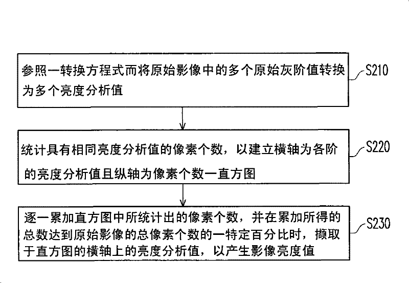 Image display method