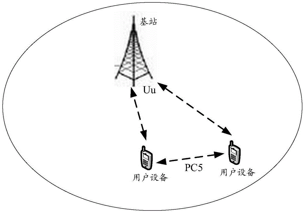 Service transmission method and device