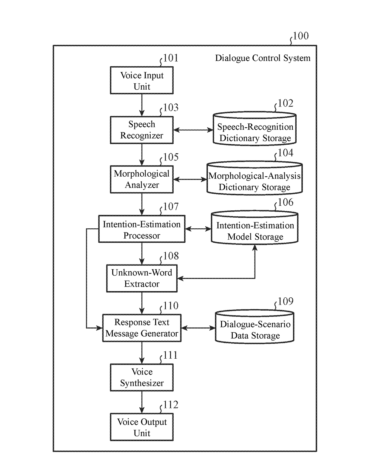 Dialogue control system and dialogue control method