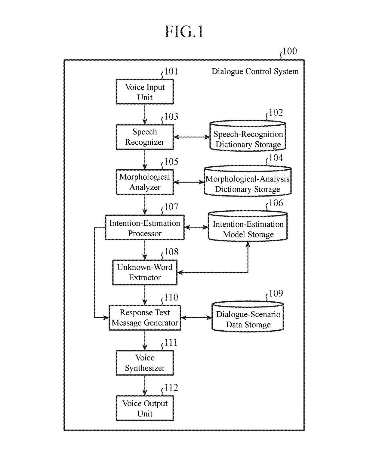 Dialogue control system and dialogue control method