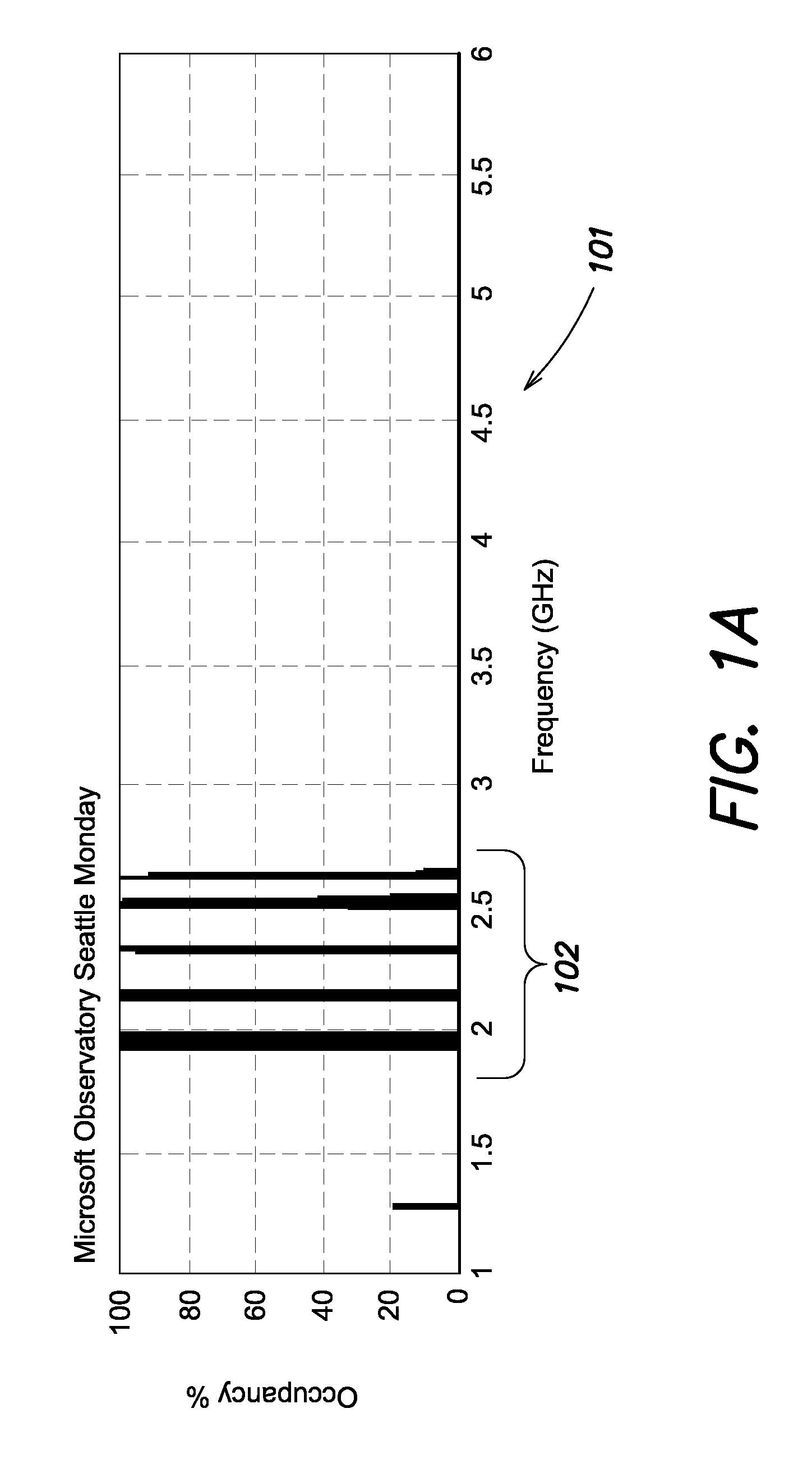 Integrated circuit implementation of methods and apparatuses for monitoring occupancy of wideband GHz spectrum, and sensing respective frequency components of time-varying signals using sub-nyquist criterion signal sampling