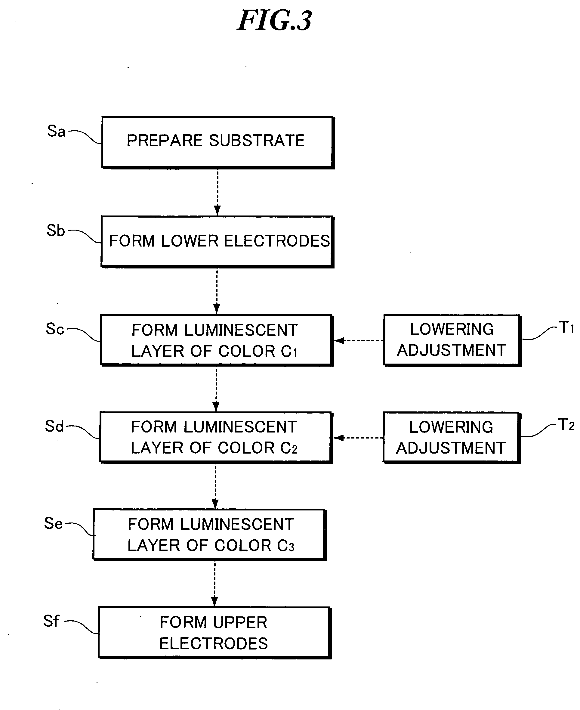 Self-emission display device and method of manufacturing the same