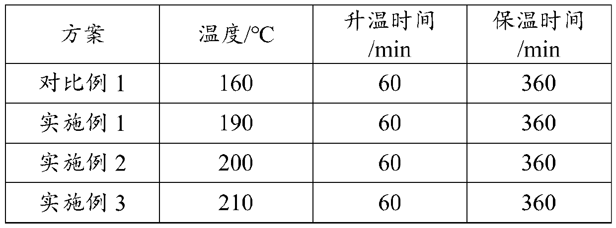 High-strength and high-conductivity aluminum alloy used for overhead conductors and preparation method for aluminum alloy