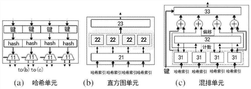 Hash Partition Accelerator