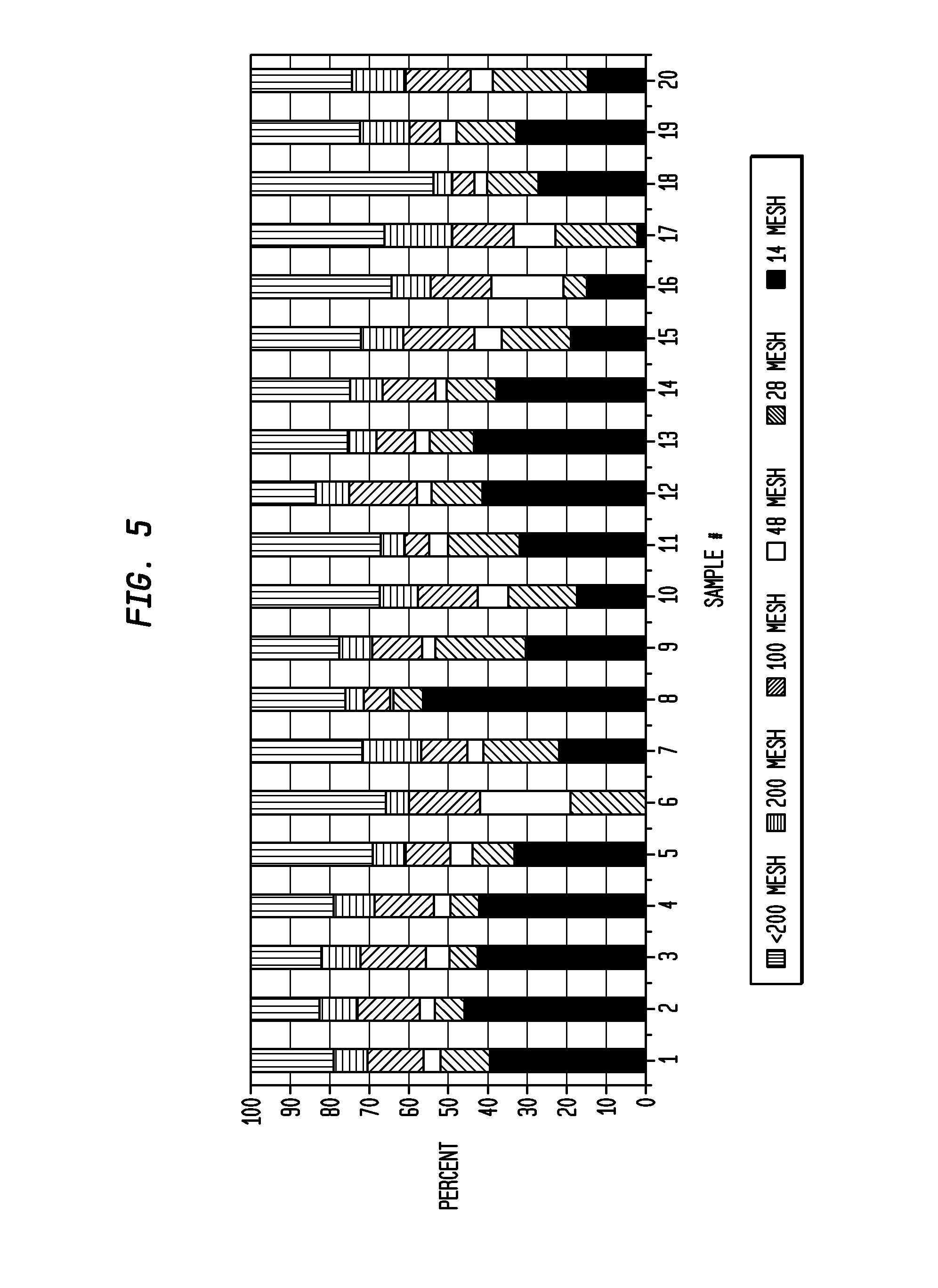 Method of cleaning residue from a surface using a high efficiency disposable cellulosic wiper