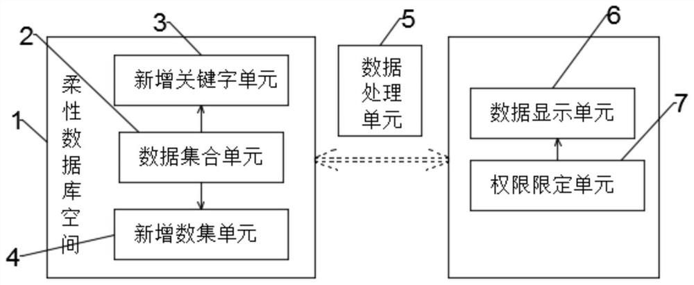 A flexible and multi-dimensional database-style cloud dimension grid table processing method and system