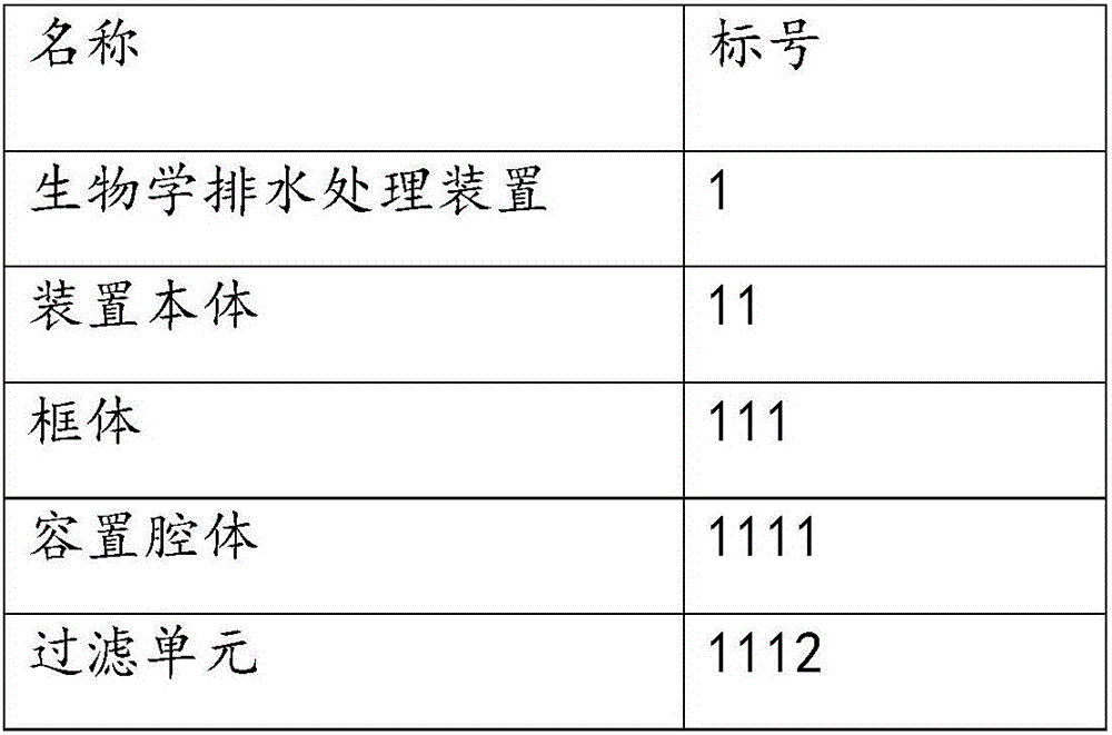 Biological drainage treatment device