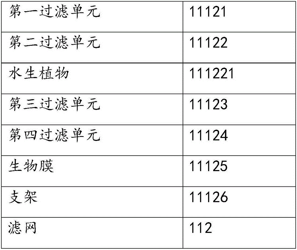 Biological drainage treatment device