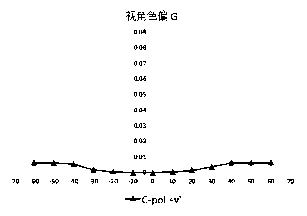 Organic electroluminescence display panel, preparation method of the same, and display device