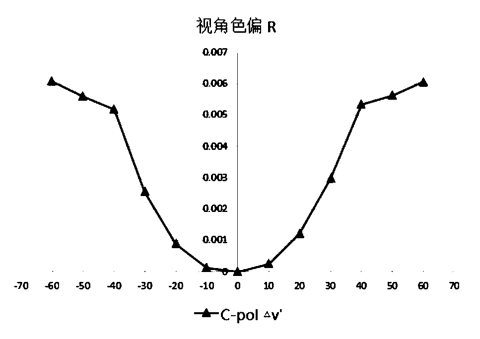 Organic electroluminescence display panel, preparation method of the same, and display device