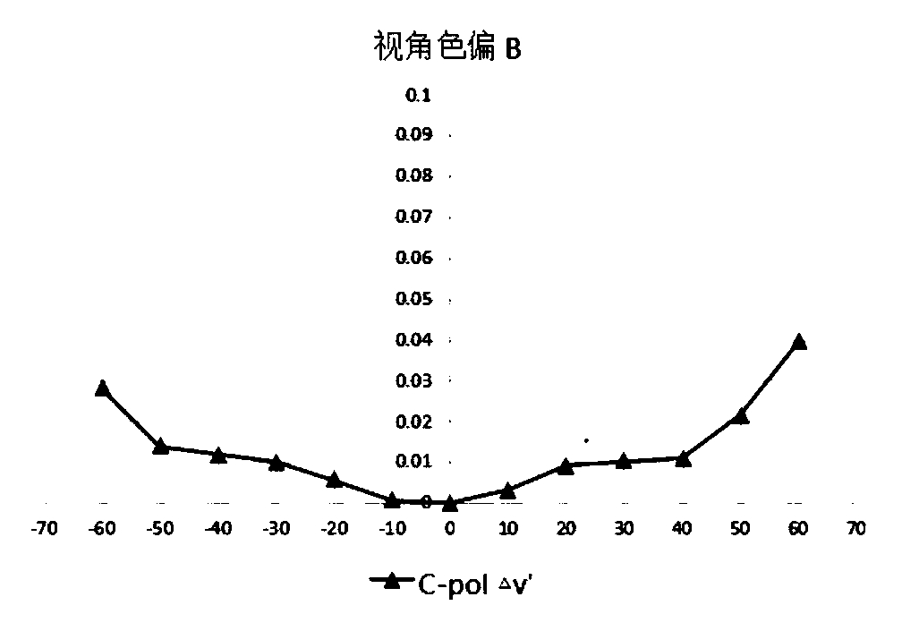 Organic electroluminescence display panel, preparation method of the same, and display device