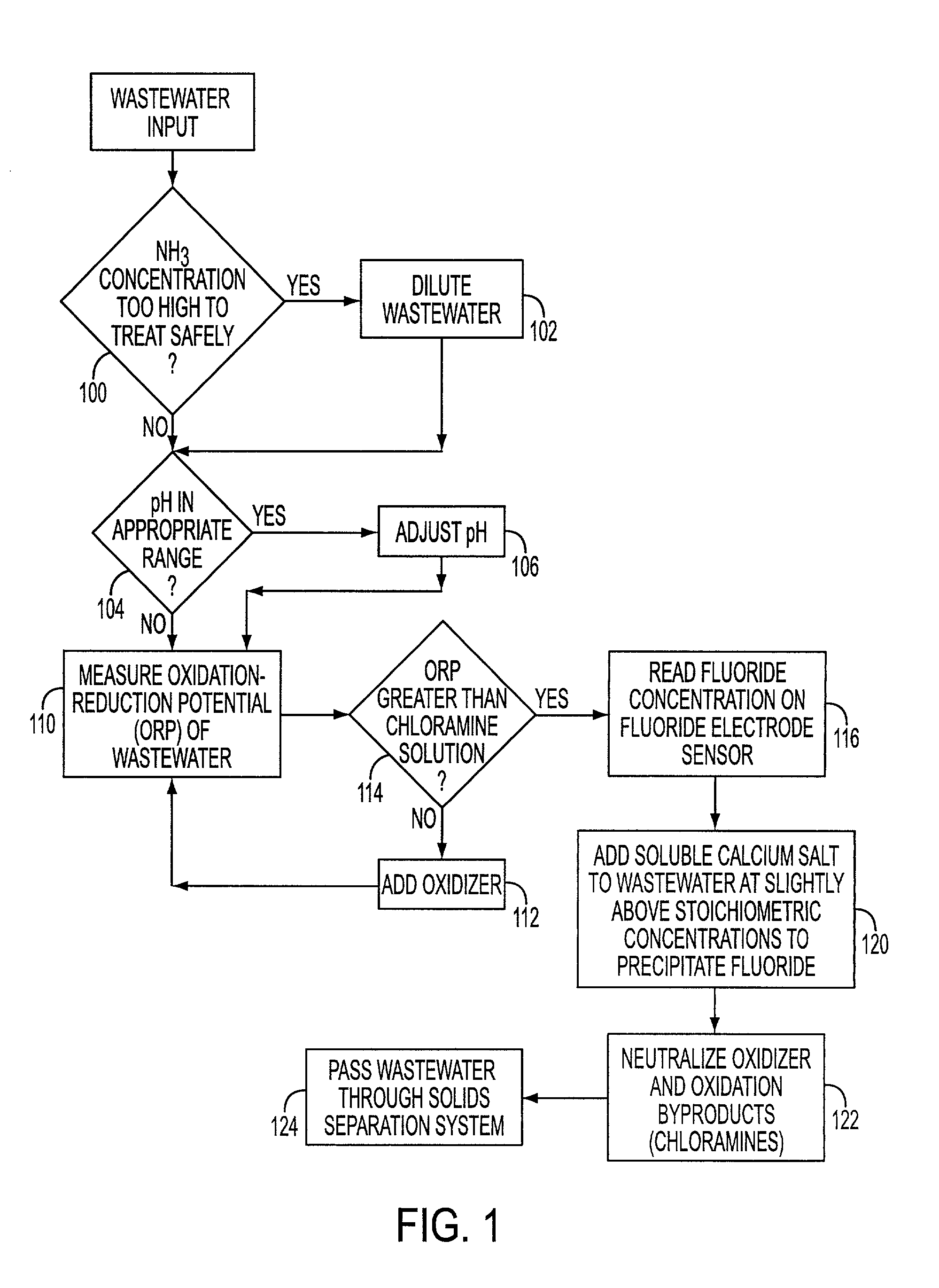 Simultaneous ammonia and fluoride treatment for wastewater