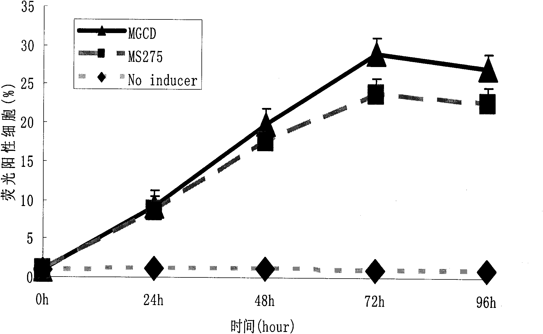 Application of phenylamine acid compound in preparing anti-HIV latent medicament