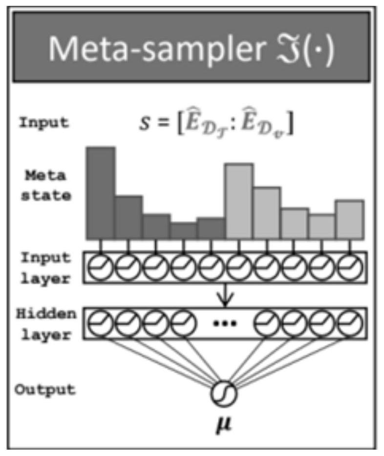 Classifier generation method and device, storage medium and electronic equipment