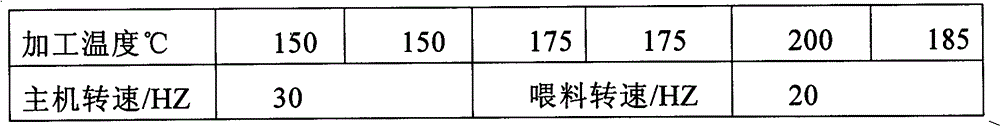 A kind of permanent antistatic ABS composite material and preparation method thereof